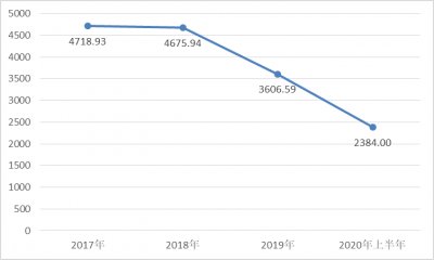 10月印刷市場繼續回暖。及這家以立體書聞名的出版公司要上市，立體書印刷的市場有多大？ 